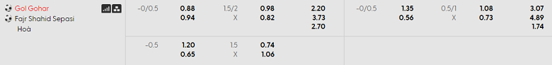 Nhận định, soi kèo Gol Gohar vs Fajr Sepasi, 19h00 ngày 23/1: Nợ khó đòi - Ảnh 5
