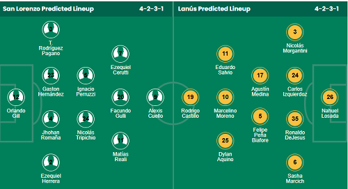 Nhận định, soi kèo San Lorenzo vs Lanus - Ảnh 4