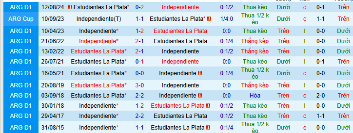 Nhận định, soi kèo Independiente vs Estudiantes - Ảnh 3