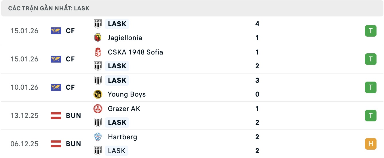 Nhận định, soi kèo LASK vs SKN St.Polten, 18h00 ngày 23/1: Không gặp khó khăn - Ảnh 4