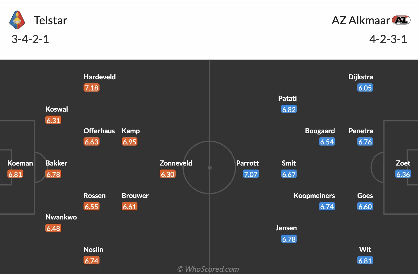 Nhận định, soi kèo Telstar vs AZ Alkmaar, 18h15 ngày 25/1: Điểm số quý giá - Ảnh 2