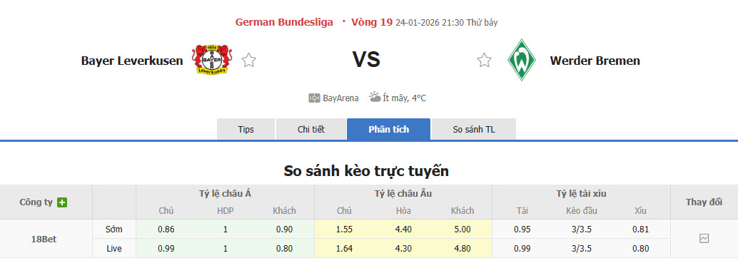 Nhận định, soi kèo Leverkusen vs Werder Bremen, 21h30 ngày 24/1: Lộ nhiều sơ hở - Ảnh 1