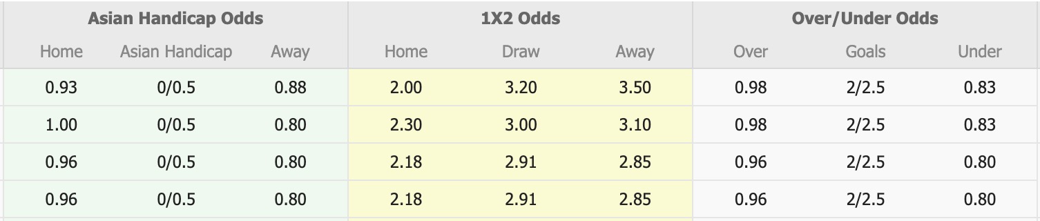 Nhận định, soi kèo PSIM Yogyakarta vs Persebaya Surabaya, 15h30 ngày 25/1: Bất phân thắng bại - Ảnh 1