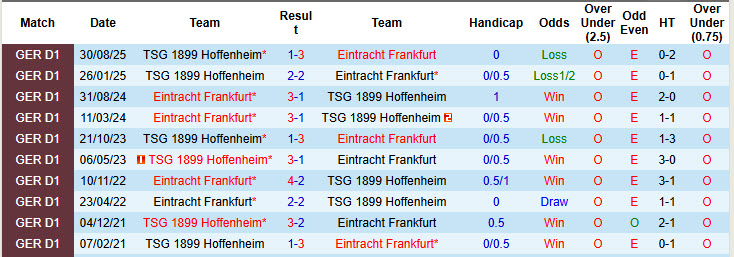 Nhận định, soi kèo Frankfurt vs Hoffenheim, 21h30 ngày 24/1: Tự tin giành điểm - Ảnh 4
