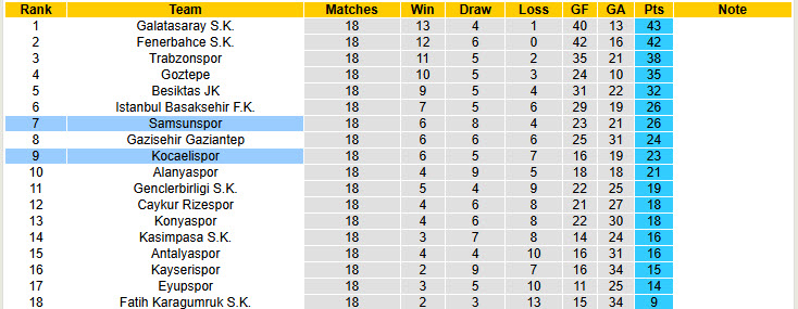 Nhận định, soi kèo Samsunspor vs Kocaelispor, 21h00 ngày 24/1: Tân binh cứng đầu - Ảnh 5