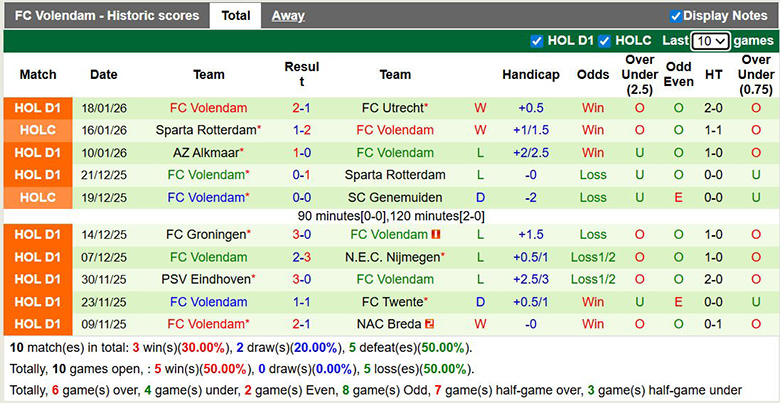 Nhận định, soi kèo Ajax vs Volendam, 22h30 ngày 24/1: Tìm lại mình - Ảnh 3