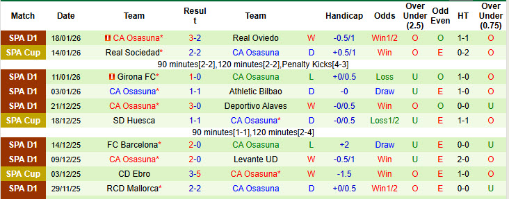 Nhận định, soi kèo Rayo Vallecano vs Osasuna, 20h00 ngày 24/1: Vượt lên mạnh mẽ - Ảnh 3