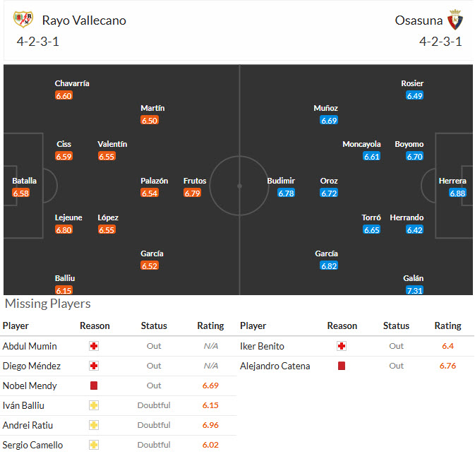 Nhận định, soi kèo Rayo Vallecano vs Osasuna, 20h00 ngày 24/1: Vượt lên mạnh mẽ - Ảnh 5