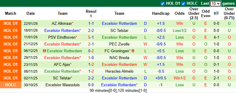 Nhận định, soi kèo Twente vs Excelsior Rotterdam, 3h00 ngày 25/1: Chiến thắng cách biệt - Ảnh 3