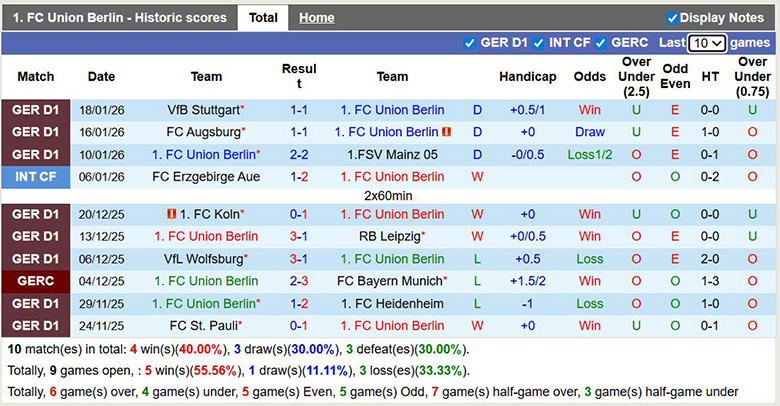Nhận định, soi kèo Union Berlin vs Dortmund, 0h30 ngày 25/1: Tưng bừng - Ảnh 2