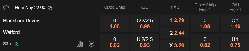 Nhận định, soi kèo Blackburn vs Watford, 22h00 ngày 24/01: Dìm chủ nhà xuống đáy - Ảnh 5
