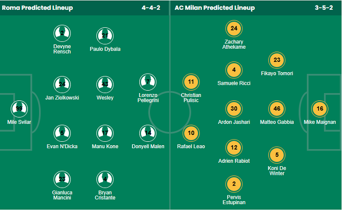 Nhận định, soi kèo AS Roma vs AC Milan - Ảnh 1