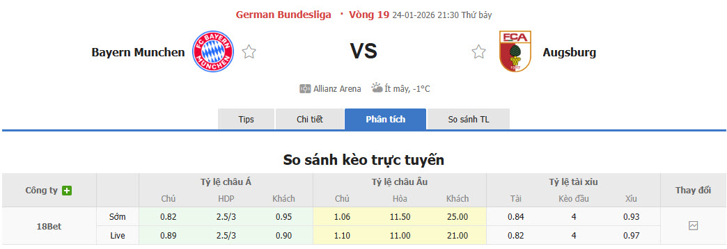 Nhận định, soi kèo Bayern Munich vs Augsburg, 21h30 ngày 24/1: Hùm xám đi săn - Ảnh 1