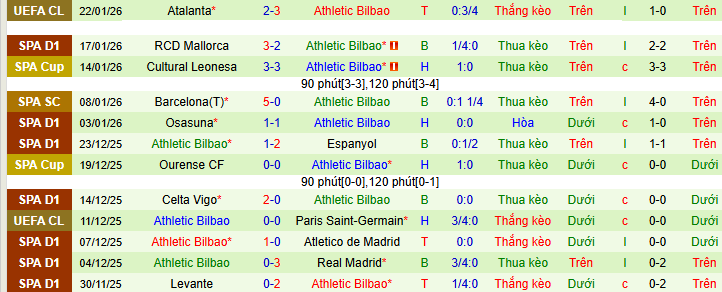 Nhận định, soi kèo Sevilla vs Athletic Bilbao - Ảnh 3