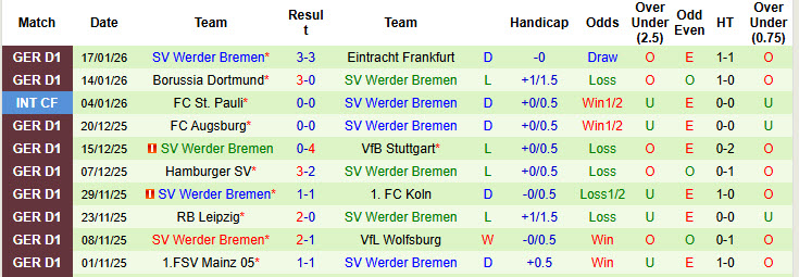 Nhận định, soi kèo Leverkusen vs Werder Bremen, 21h30 ngày 24/1: Lộ nhiều sơ hở - Ảnh 3