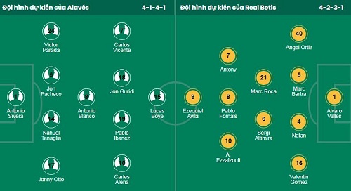 Nhận định, soi kèo Alaves vs Real Betis - Ảnh 1
