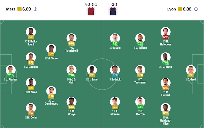 Nhận định, soi kèo Metz vs Lyon, 23h15 ngày 25/1: Phong độ trái ngược - Ảnh 7