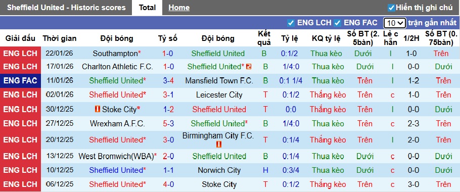 Nhận định, soi kèo Sheffield United vs Ipswich, 22h00 ngày 24/01: Tiếp đà thăng hoa - Ảnh 4