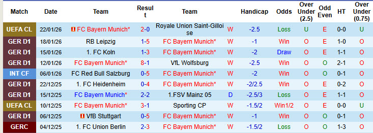 Nhận định, soi kèo Bayern Munich vs Augsburg, 21h30 ngày 24/1: Hùm xám đi săn - Ảnh 2