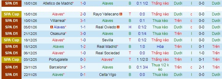 Nhận định, soi kèo Alaves vs Real Betis - Ảnh 2