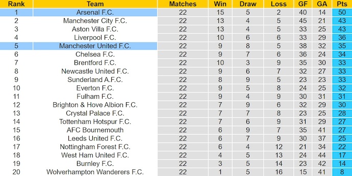 Nhận định, soi kèo Arsenal vs MU, 23h30 ngày 25/1: Tăng tốc - Ảnh 5
