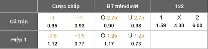 Nhận định, soi kèo Arsenal vs MU, 23h30 ngày 25/1: Tăng tốc - Ảnh 1