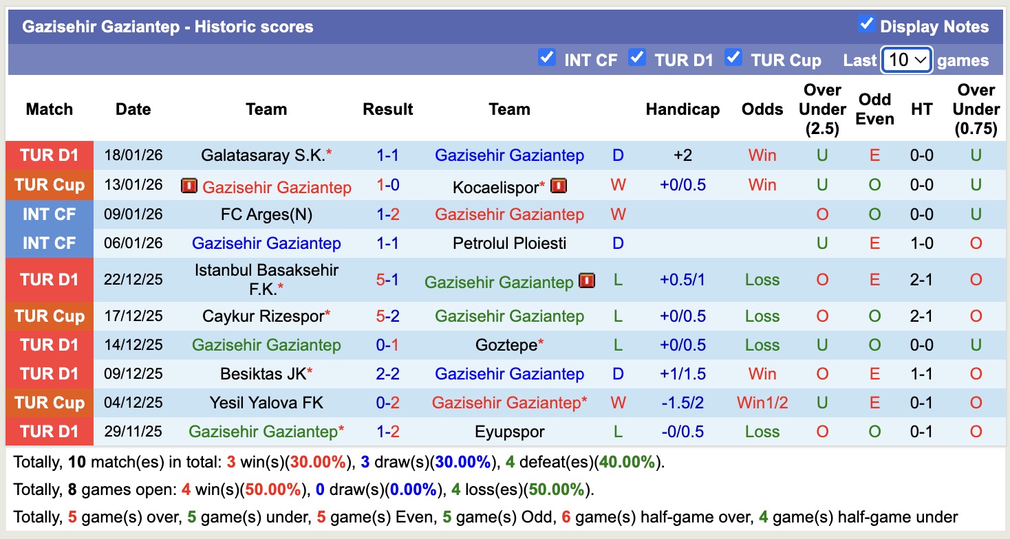 Nhận định, soi kèo Gazisehir Gaziantep vs Konyaspor, 18h30 ngày 25/1: Đòi nợ lượt đi - Ảnh 5