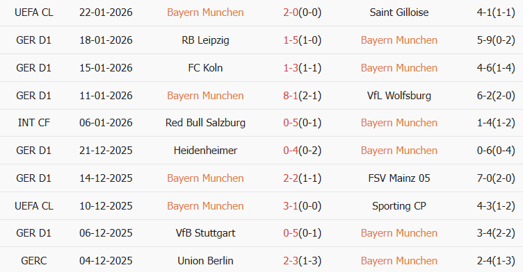 Soi kèo góc Bayern Munich vs Augsburg, 21h30 ngày 24/01 - Ảnh 1