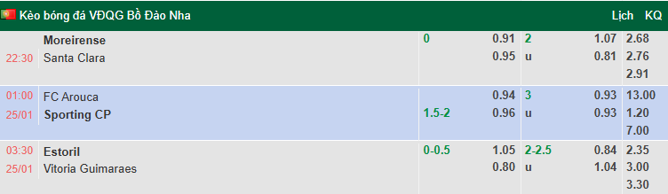Nhận định, soi kèo Estoril Praia vs Vitoria Guimaraes, 3h30 ngày 25/1: Vượt mặt khách - Ảnh 1
