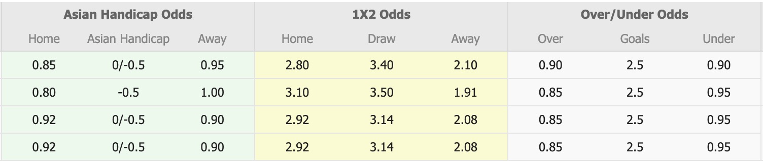Nhận định, soi kèo Nakhon Ratchasima vs Kanchanaburi Power, 18h00 ngày 25/1: Những người khốn khổ - Ảnh 1