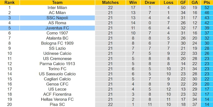 Nhận định, soi kèo Juventus vs Napoli, 0h00 ngày 26/1: Nối mạch bất bại - Ảnh 5