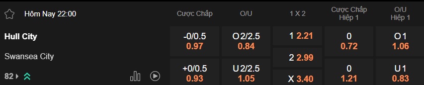 Nhận định, soi kèo Hull City vs Swansea, 22h00 ngày 24/01: Ám ảnh xa nhà - Ảnh 5