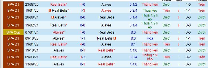 Nhận định, soi kèo Alaves vs Real Betis - Ảnh 4