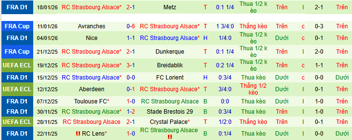 Nhận định, soi kèo Lille vs Strasbourg - Ảnh 4