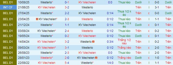Nhận định, soi kèo Mechelen vs Westerlo - Ảnh 3
