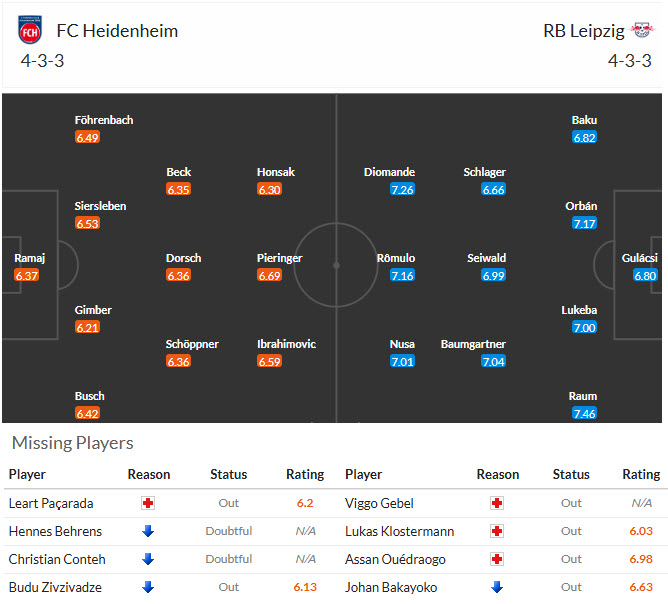 Nhận định, soi kèo Heidenheim vs RB Leipzig, 21h30 ngày 24/1: Phong độ rời rạc - Ảnh 5