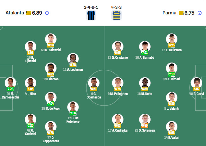 Nhận định, soi kèo Atalanta vs Parma, 21h00 ngày 25/1: Tuần thi đấu đáng quên - Ảnh 5