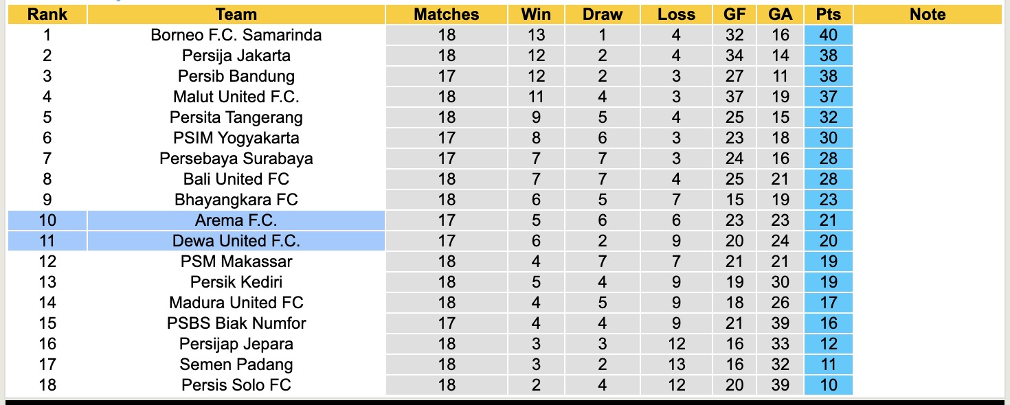 Nhận định, soi kèo Dewa United vs Arema, 19h00 ngày 26/1: Thêm một lần đau - Ảnh 2