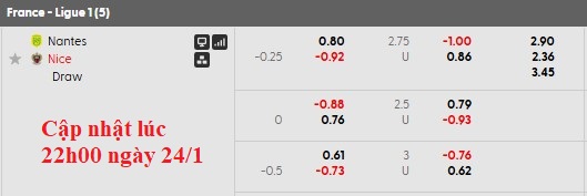 Nhận định, soi kèo Nantes vs Nice, 21h00 ngày 25/1: Xôi hỏng bỏng không - Ảnh 5