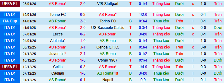 Siêu máy tính dự đoán AS Roma vs AC Milan - Ảnh 2