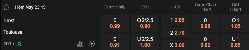 Nhận định, soi kèo Brest vs Toulouse, 23h15 ngày 25/01: Điểm tựa sân nhà - Ảnh 5