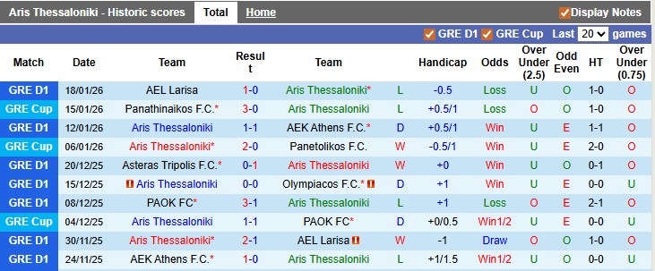 Nhận định, soi kèo Aris Thessaloniki vs Levadiakos, 21h00 ngày 25/1: Ngang cơ - Ảnh 1