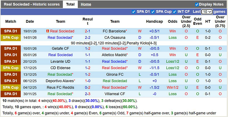 Nhận định, soi kèo Real Sociedad vs Celta Vigo, 0h30 ngày 26/1: Giằng co - Ảnh 2