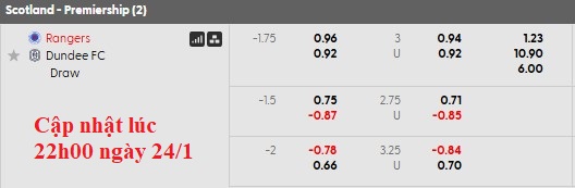 Nhận định, soi kèo Rangers vs Dundee, 22h00 ngày 25/1: Nhọc nhằn giành điểm - Ảnh 5