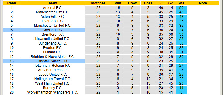 Nhận định, soi kèo Crystal Palace vs Chelsea, 21h00 ngày 25/1: Đại bàng gãy cánh - Ảnh 6