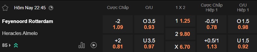 Nhận định, soi kèo Feyenoord vs Heracles, 22h45 ngày 25/01: Không có bất ngờ! - Ảnh 5