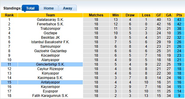 Nhận định, soi kèo Antalyaspor vs Genclerbirligi, 21h00 ngày 25/1: Chủ nhà kém cỏi - Ảnh 4