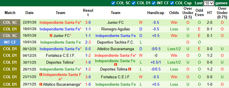 Nhận định, soi kèo Once Caldas vs Independiente Santa Fe, 8h20 ngày 26/1: Không dễ dàng - Ảnh 3