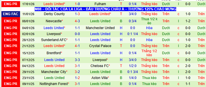 Nhận định, soi kèo Everton vs Leeds - Ảnh 3