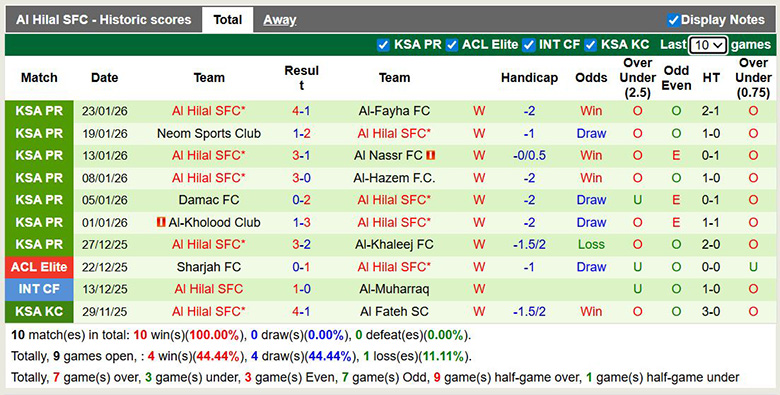 Nhận định, soi kèo Al-Riyadh vs Al Hilal, 0h30 ngày 26/1: Vùi dập - Ảnh 3